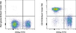 CD19 Monoclonal Antibody (eBio1D3 (1D3)), Brilliant Violet 786, eBioscience