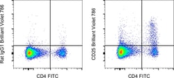CD25 Monoclonal Antibody (PC61.5), Brilliant Violet 786, eBioscience ,