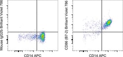 Invitrogen™ CD86 (B7-2) Monoclonal Antibody (IT2.2), Brilliant Violet™ 786, eBioscience™