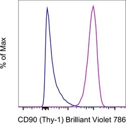 CD90 (Thy-1) Monoclonal Antibody (eBio5E10 (5E10)), Brilliant Violet&trade; 786, eBioscience&trade;, Invitrogen&trade;