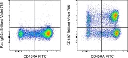 Invitrogen CD197 (CCR7) Monoclonal Antibody (3D12), Brilliant Violet 786,