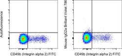 Invitrogen&trade;&nbsp;Mouse IgG2a kappa Isotype Control (eBM2a), Brilliant Violet&trade; 786, eBioscience&trade;