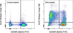Ki-67 Monoclonal Antibody (SolA15), Brilliant Violet 786, eBioscience ,