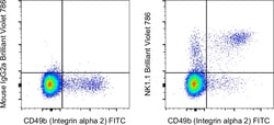 NK1.1 Monoclonal Antibody (PK136), Brilliant Violet 786, eBioscience ,