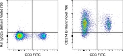 Invitrogen™ CD274 (PD-L1, B7-H1) Monoclonal Antibody (MIH5), Brilliant Violet™ 786, eBioscience™