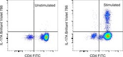 IL-17A Monoclonal Antibody (eBio64DEC17), Brilliant Violet&trade; 786, eBioscience&trade;, Invitrogen&trade;