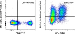 Invitrogen TNF alpha Monoclonal Antibody (MP6-XT22), Brilliant Violet 786,