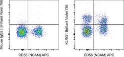 Invitrogen KLRG1 Monoclonal Antibody (13F12F2), Brilliant Violet 786, eBioscience
