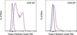 Invitrogen&trade;&nbsp;Gata-3 Monoclonal Antibody (TWAJ), Brilliant Violet&trade; 786, eBioscience&trade;