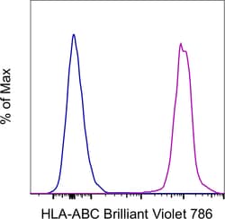 HLA-ABC Monoclonal Antibody (W6/32), Brilliant Violet™ 786, eBioscience™, Invitrogen™