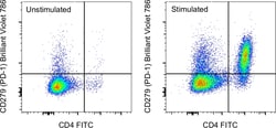 Invitrogen CD279 (PD-1) Monoclonal Antibody (J43), Brilliant Violet 786,