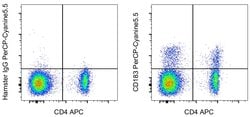 Invitrogen CD183 (CXCR3) Monoclonal Antibody (CXCR3-173), PerCP-Cyanine5.5,