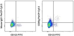 Invitrogen CD85g (ILT7) Monoclonal Antibody (eBio17G10.2 (17G10.2)), PerCP-Cyanine5.5, eBioscience 100 Tests | Buy Online | Invitrogen&trade; | Fisher Scientific