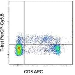 Invitrogen T-bet Monoclonal Antibody (eBio4B10 (4B10)), PerCP-Cyanine5.5,