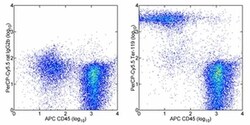 TER-119 Monoclonal Antibody (TER-119), PerCP-Cyanine5.5, eBioscience ,