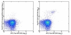 Invitrogen NK1.1 Monoclonal Antibody (PK136), PerCP-Cyanine5.5, eBioscience