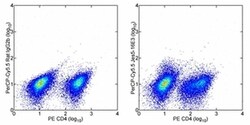 Invitrogen IL-10 Monoclonal Antibody (JES5-16E3), PerCP-Cyanine5.5, eBioscience
