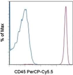 Invitrogen CD45 Monoclonal Antibody (2D1), PerCP-Cyanine5.5, eBioscience
