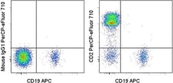Invitrogen CD2 Monoclonal Antibody (RPA-2.10), PerCP-eFluor 710, eBioscience