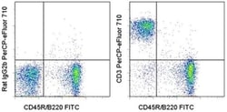 Invitrogen CD3 Monoclonal Antibody (17A2), PerCP-eFluor 710, eBioscience