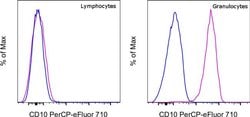 CD10 Monoclonal Antibody (eBioCB-CALLA (CB-CALLA)), PerCP-eFluor 710, eBioscience