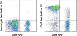 CD27 Monoclonal Antibody (O323), PerCP-eFluor 710, eBioscience , Invitrogen:Antibodies:Primary