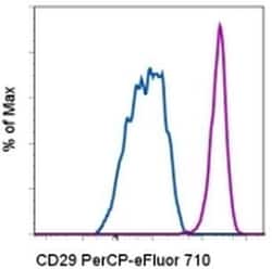 Invitrogen CD29 (Integrin beta 1) Monoclonal Antibody (TS2/16), PerCP-eFluor