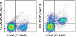 CD31 (PECAM-1) Monoclonal Antibody (390), PerCP-eFluor 710, eBioscience