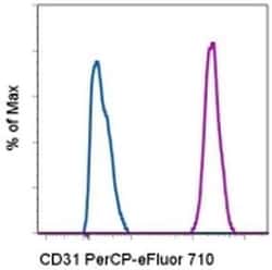Invitrogen CD31 (PECAM-1) Monoclonal Antibody (WM-59 (WM59)), PerCP-eFluor