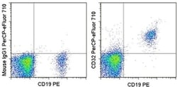 CD32 Monoclonal Antibody (6C4 (CD32)), PerCP-eFluor 710, eBioscience ,