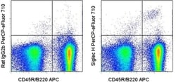 Invitrogen SIGLEC H Monoclonal Antibody (eBio440c), PerCP-eFluor 710, eBioscience