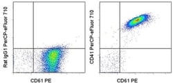 CD41a Monoclonal Antibody (eBioMWReg30 (MWReg30)), PerCP-eFluor 710, eBioscience