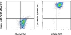 Invitrogen CD41a Monoclonal Antibody (HIP8), PerCP-eFluor 710, eBioscience