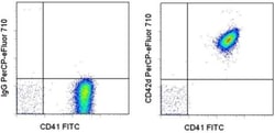 CD42d Monoclonal Antibody (1C2), PerCP-eFluor 710, eBioscience:Antibodies:Primary