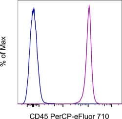 Invitrogen CD45 Monoclonal Antibody (OX1), PerCP-eFluor 710, eBioscience