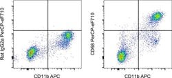 Invitrogen CD68 Monoclonal Antibody (FA-11), PerCP-eFluor 710, eBioscience
