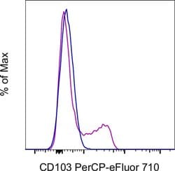 Invitrogen CD103 (Integrin alpha E) Monoclonal Antibody (B-Ly7), PerCP-eFluor