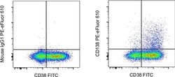 Invitrogen CD138 (Syndecan-1) Monoclonal Antibody (MI15), PE-eFluor 610,