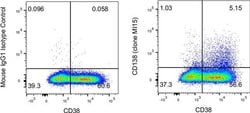 CD138 (Syndecan-1) Monoclonal Antibody (MI15), eFluor 450, eBioscience