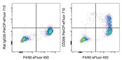 Invitrogen CD206 (MMR) Monoclonal Antibody (MR6F3), PerCP-eFluor 710, eBioscience:Antibodies:Primary