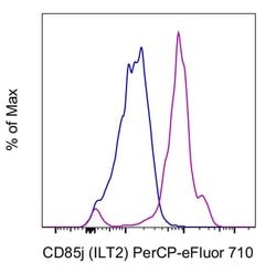Invitrogen CD85j (ILT2) Monoclonal Antibody (HP-F1), PerCP-eFluor 710,
