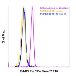 Invitrogen ErbB3 (HER-3) Monoclonal Antibody (SGP1), PerCP-eFluor 710,