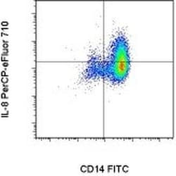 Invitrogen IL-8 (1-77) (CXCL8) Monoclonal Antibody (8CH), PerCP-eFluor