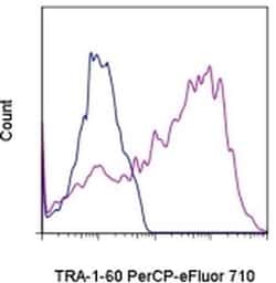 Invitrogen TRA-1-60 (Podocalyxin) Monoclonal Antibody (TRA-1-60), PerCP-eFluor