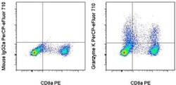 Invitrogen Granzyme K Monoclonal Antibody (G3H69), PerCP-eFluor 710, eBioscience