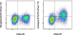 Granzyme B Monoclonal Antibody (NGZB), PerCP-eFluor 710, eBioscience ,