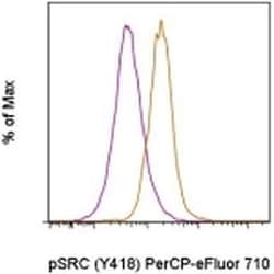 Invitrogen Phospho-SRC (Tyr418) Monoclonal Antibody (SC1T2M3), PerCP-eFluor
