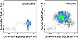 Invitrogen Survivin Monoclonal Antibody (STLALYV), PerCP-eFluor 710, eBioscience 100 Tests | Buy Online | Invitrogen&trade; | Fisher Scientific