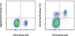 CD185 (CXCR5) Monoclonal Antibody (MU5UBEE), PerCP-eFluor 710, eBioscience