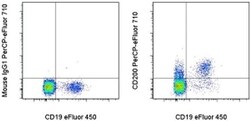 CD200 Monoclonal Antibody (OX104), PerCP-eFluor 710, eBioscience:Antibodies,